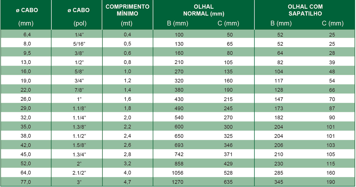 NEADE laços tabela 004 rev2